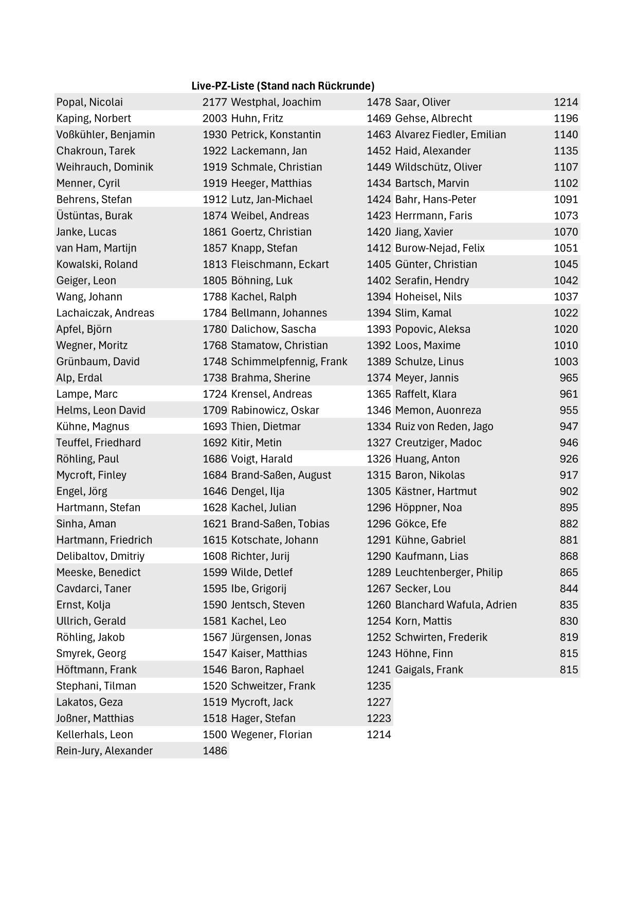 VereinLivePZ JAN 2025